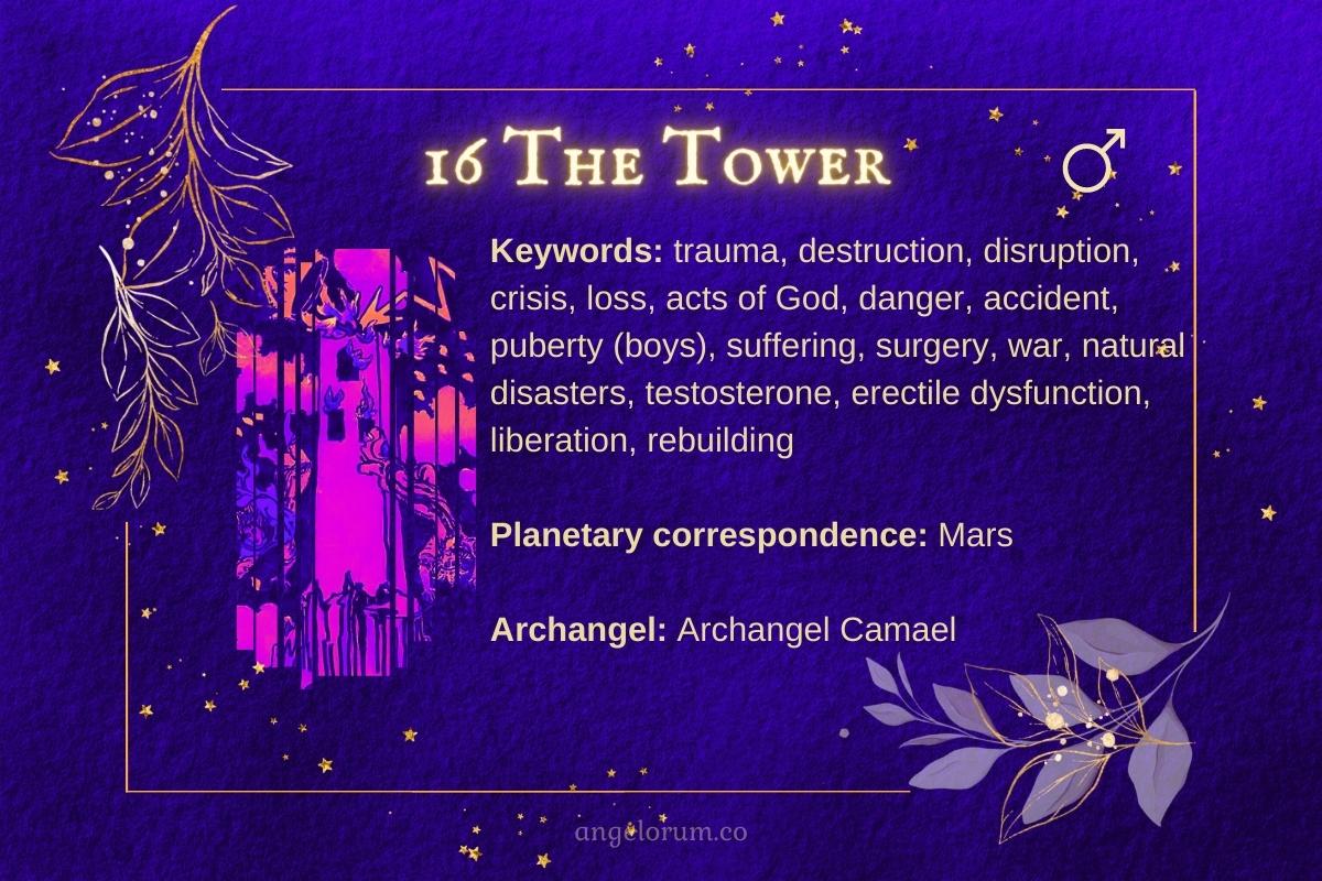 The Hanged Man Tarot Card Meanings Keywords and Correspondences