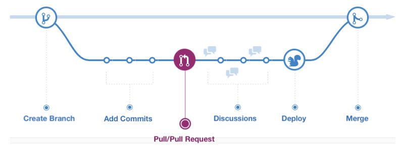 Github Githubflow Githubflow Github Io Github Flow Website - Best Ocean Pictures in Desktop