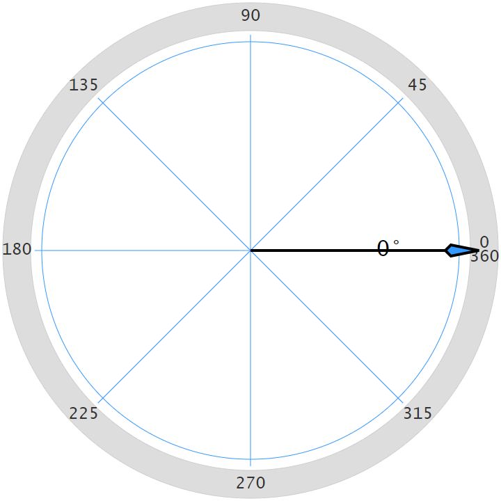Github Angle Meter Angle Meter Github Io Angle Meter Online - Best Gradient Backgrounds in High Resolution
