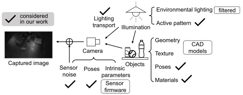 Github Meta Drive Lab Active Sensing - Best Landscape Pictures in Retina