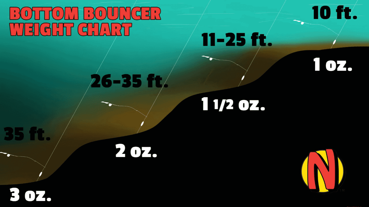 Bottom Bouncer Fishing: Everything You Need To Know AnglingBuzz