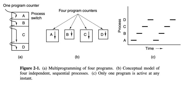 Angold 4 Organization - Abstract Picture Collection - Retina Quality