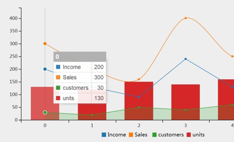 Angular Directive For Amcharts Library Angular Script - Ultra HD Retina Nature Pictures | Free Download