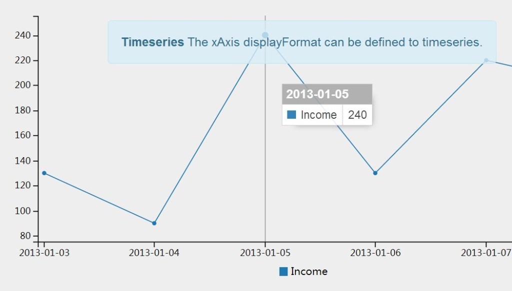 Dynamical Chart Directive with AngularJS and C3 Chart Library angular