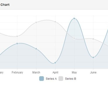 Angular Chart & Graph Components And Directives - Page 4 of 4 - Angular ...