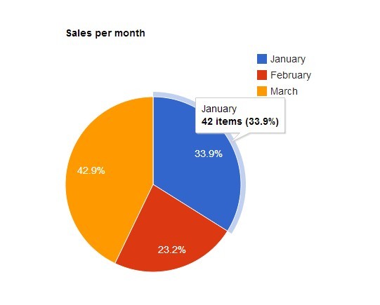 Angularjs Google Chart Tools Directive Angular Script - Amazing Mountain Background - 8K