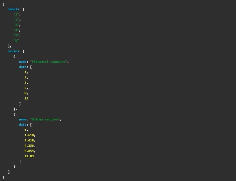 Angular Directive For Beautiful Json Formatter Angular Script - Retina Light Arts for Desktop