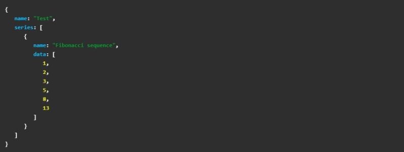 Angular Directive For Beautiful Json Formatter Angular Script - 4K Vintage Textures for Desktop