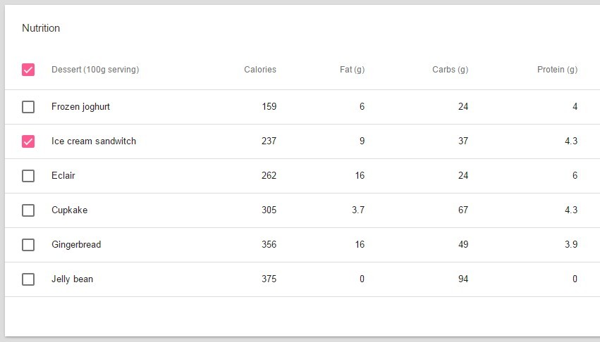 Google Material Design Data Table With AngularJS | Angular Script