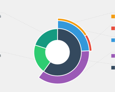 Material angular notification