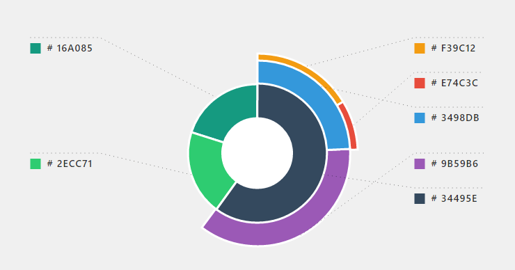Create Beautiful Charts In Angular Angular Script Rezfoods Resep Create beautiful charts in angular angular script rezfoods resep