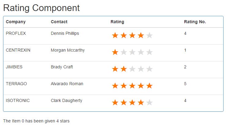 Angular2 Stars Rating Component | Angular Script