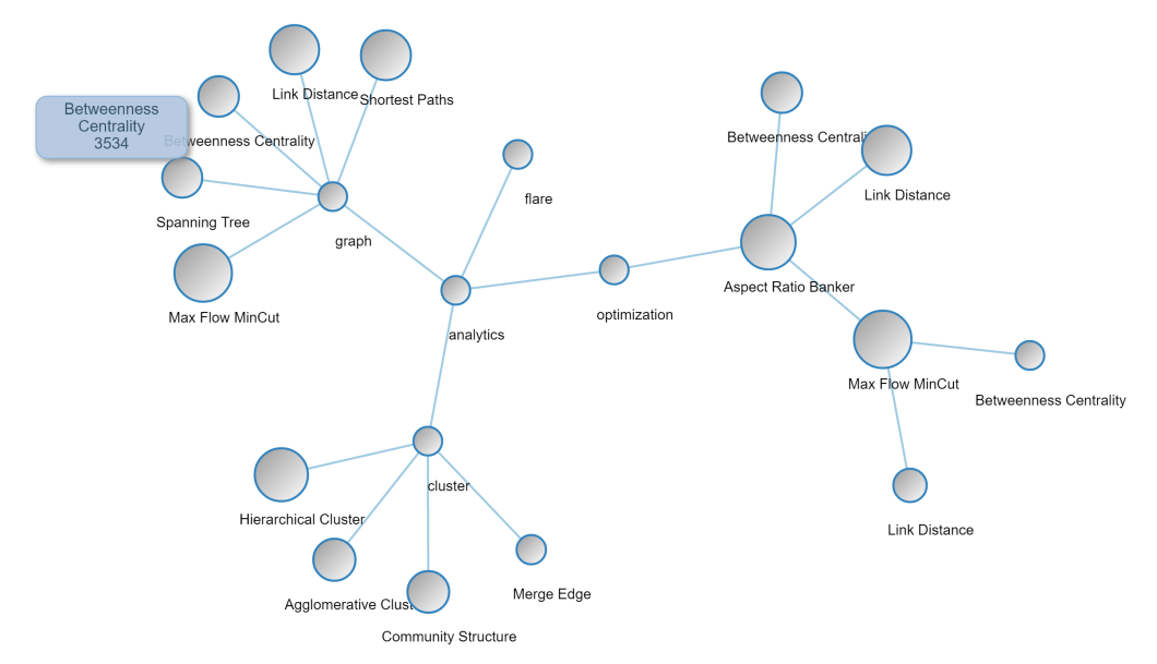 google json chart table Angular Script Angular  Bubble Chart  Tree Module