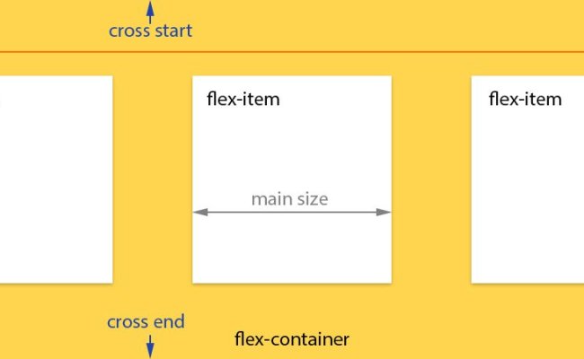 Angular 2 Component Layout Engine - Flex Layout | Angular Script