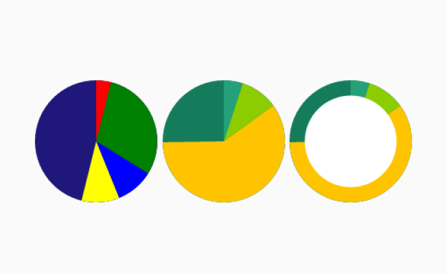 Angular Piechart Component | Angular Script