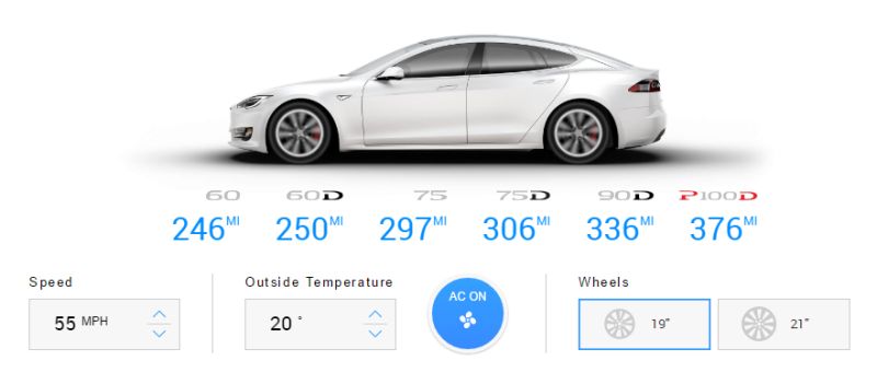 Building Tesla S Battery Range Calculator With Angular 2 Reactive Forms - High Quality Retina Nature Pictures | Free Download