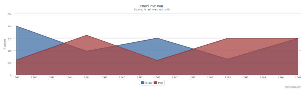 5 Best Angular Chart Libraries For Data Visualization Angular Script
