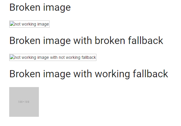 Angular2 Image Fallback | Angular Script