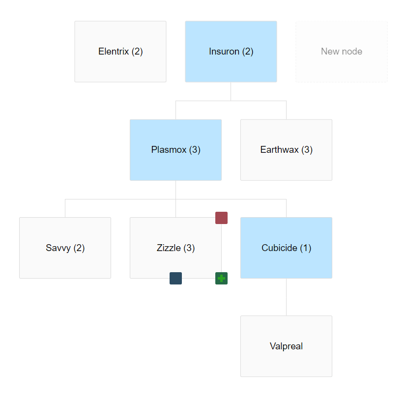 Angular Tree Diagram Component Angular Script
