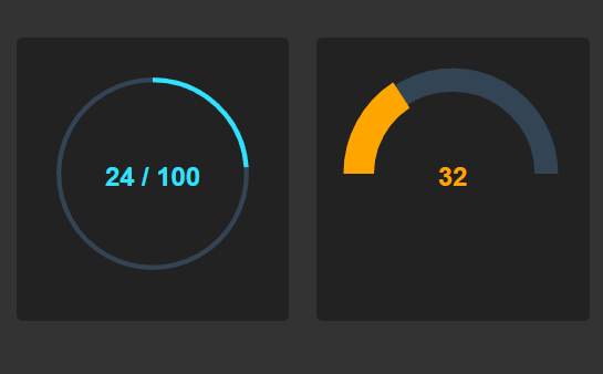 Create SVG Gauges In Angular 4+ | Angular Script