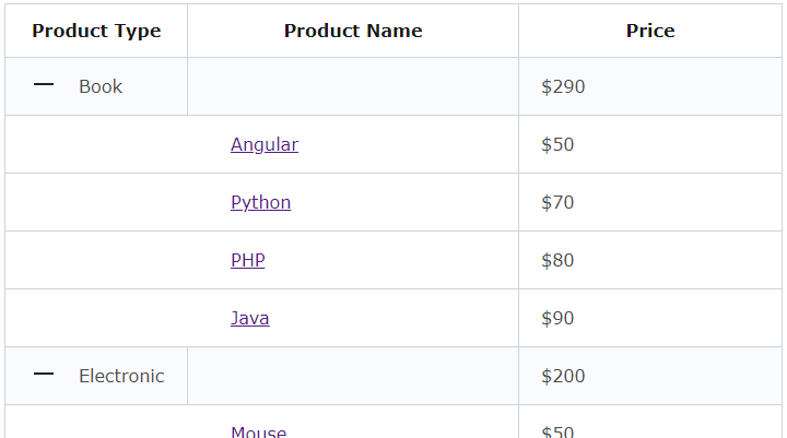 Collapsible Tree Grid/Table Component For Angualr 7+ | Angular Script