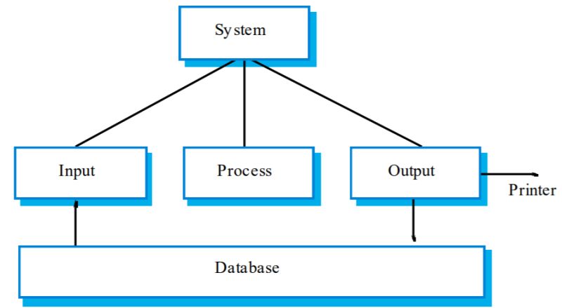 Github Angus Mackenzie Asd Notes My Notes On Advanced Software - Best Gradient Illustrations in High Resolution