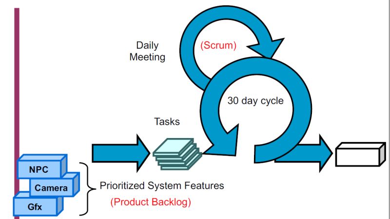 Github Angus Mackenzie Asd Notes My Notes On Advanced Software - High Resolution Landscape Pictures for Desktop