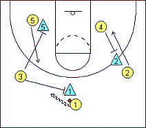 Screen basket ball | Anhadito’s Blog