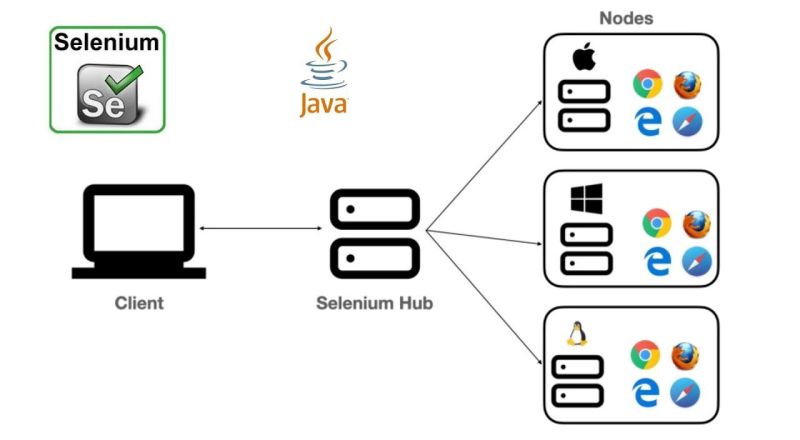 Selenium Java B I 3 Gi I Thi U Selenium Webdriver Anh Tester - Premium Gradient Wallpaper Gallery - Ultra HD