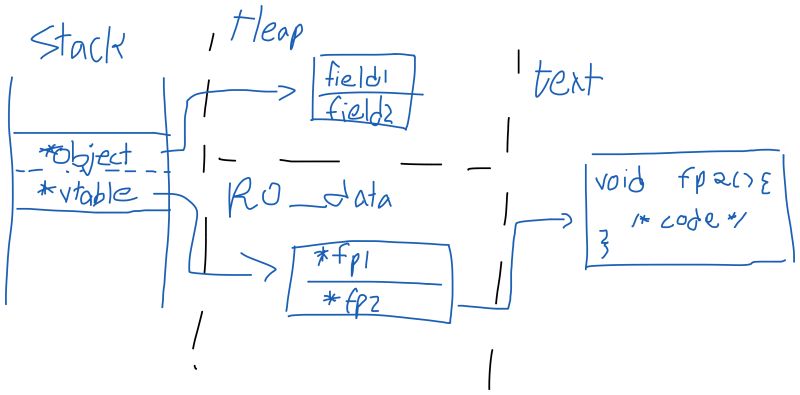 Github Y Less Indirection Pawn Function Pointers - Dark Design Collection - Full HD Quality