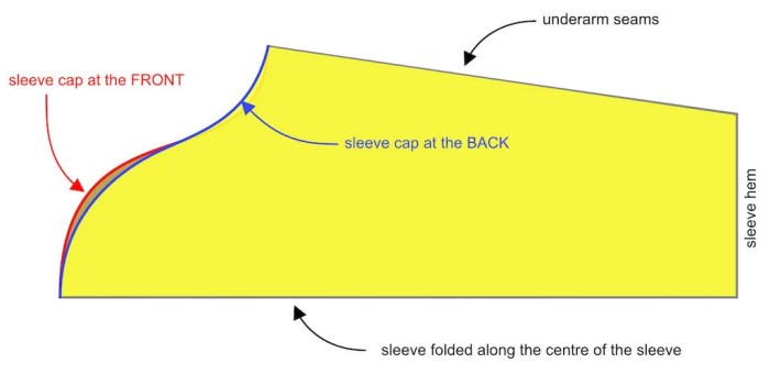 How To Easily Draft A Basic Sleeve Pattern? - anicka.design All in one sleeve pattern