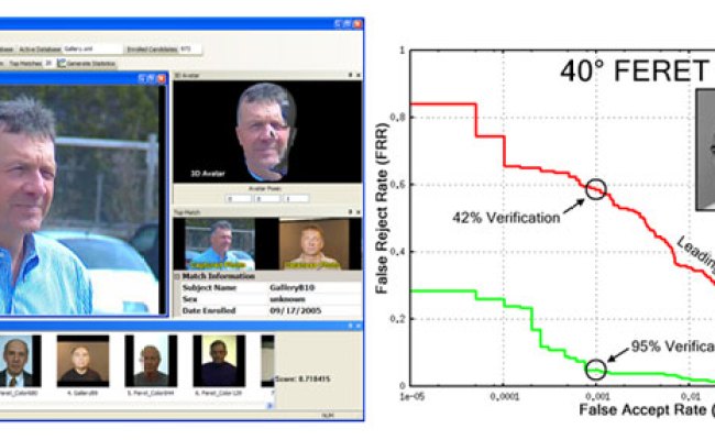 2D-3D Face Recognition Based On Setpose Geometric Normalization ...