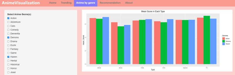 Free Flowing Data Visualization Image Anime Visualization - Colorful Textures - Ultra HD 4K Collection