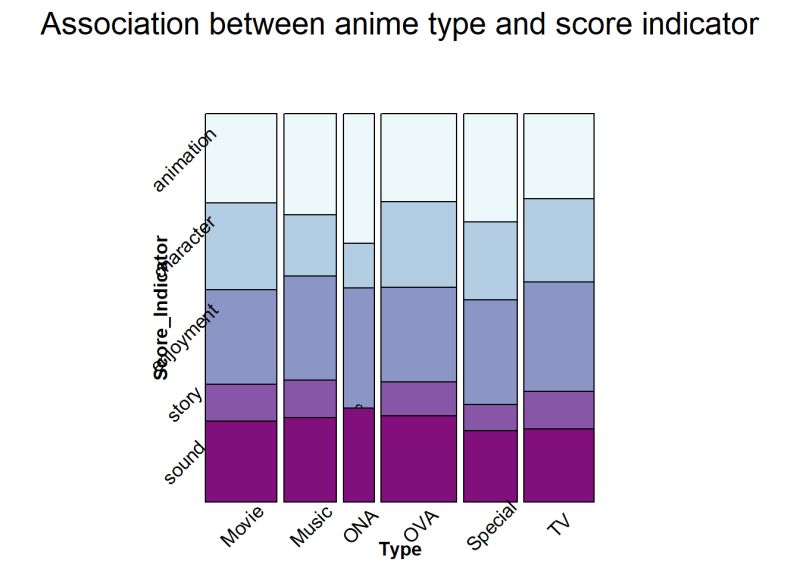Anime Dataset Visualization Recommendation - Ocean Arts - Stunning Retina Collection