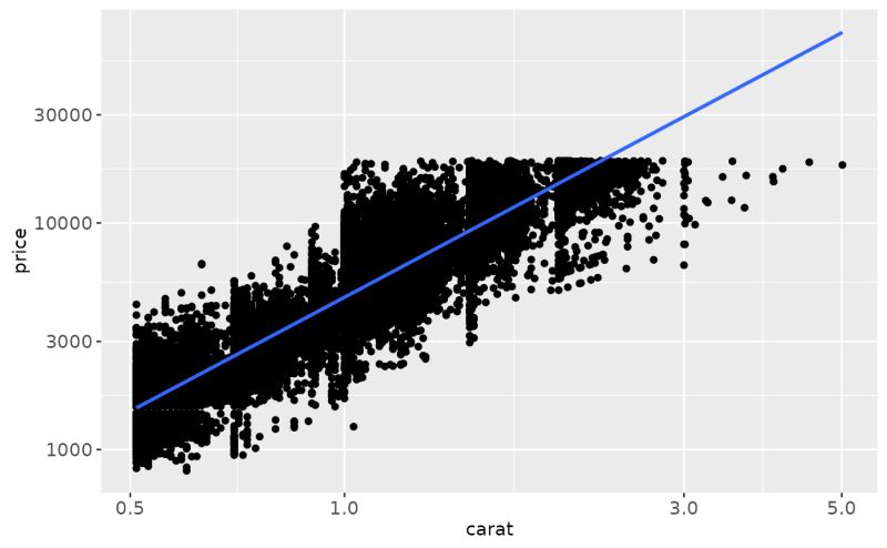 Transformed Cartesian Coordinate System Coord Trans Ggplot2 - Sunset Art Collection - Mobile Quality