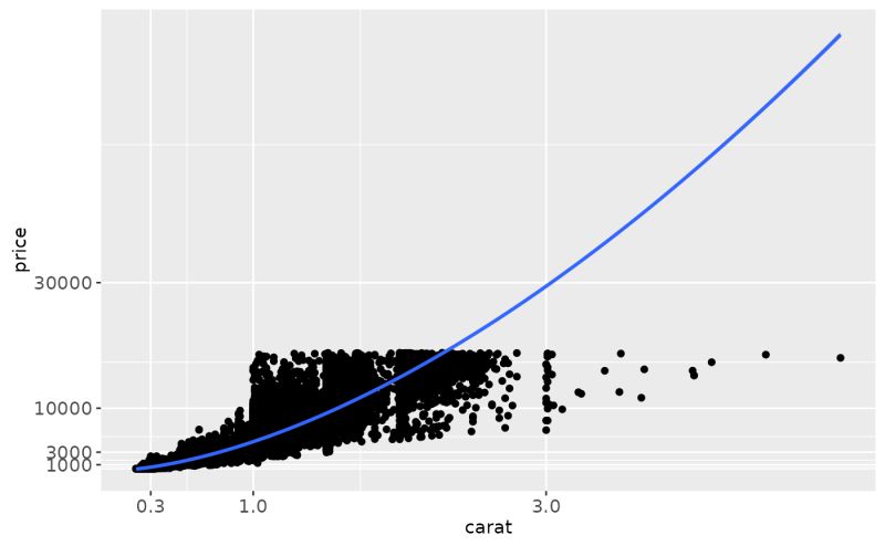 Transformed Cartesian Coordinate System Coord Trans Animint2 - Best Colorful Illustrations in High Resolution