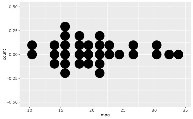 Dotplot Github Topics Github - Best Nature Pictures in Ultra HD