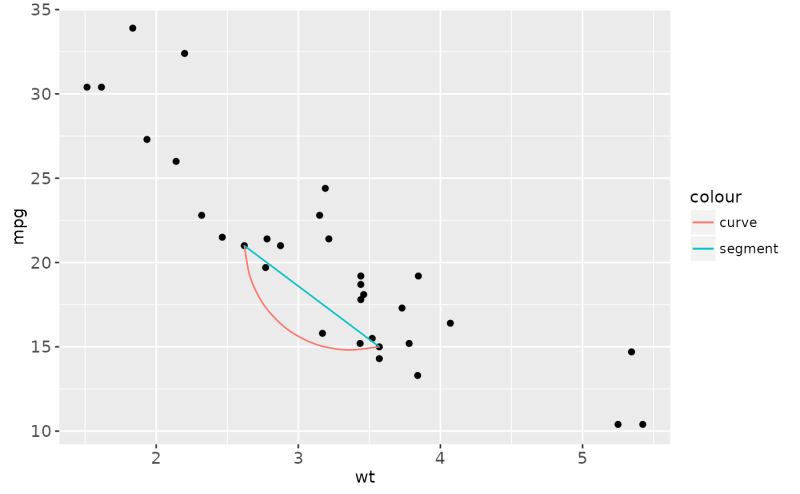 How To Geom Segment - Professional Ultra HD Geometric Arts | Free Download
