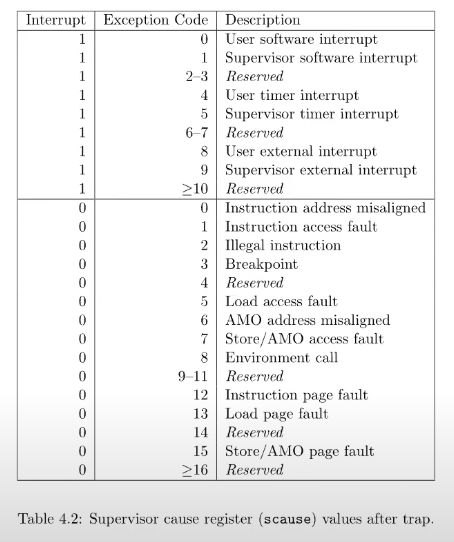 Xv6 Page Tables Issue 133 Luswdev Blog Github - Premium City Pattern Gallery - High Resolution