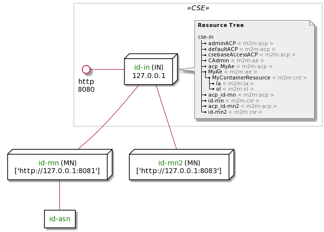 Installation Acme Onem2m Cse - Download Ultra HD Ocean Photo | HD