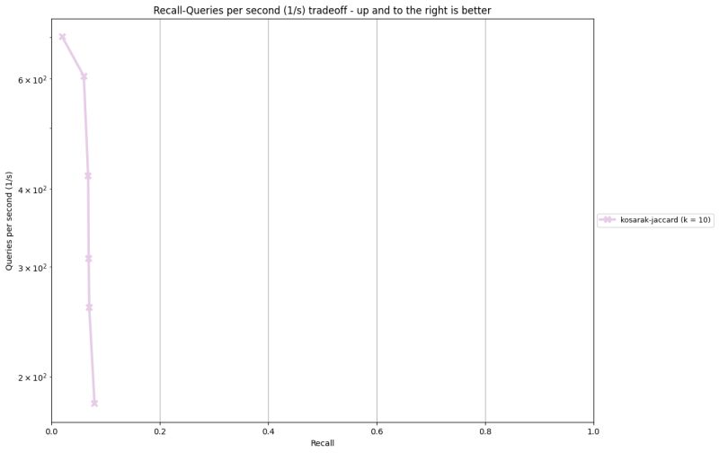 Datasketches - Amazing Mobile Abstract Pictures | Free Download