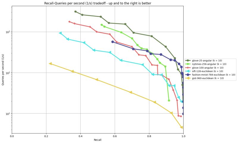 Ann Benchmarks - Minimal Image Collection - Desktop Quality