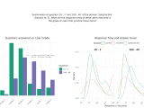 Data Visualization Assignment 1 Data Visualization 2025