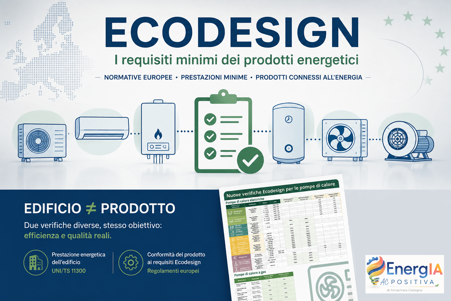 Ecodesign cos'è
