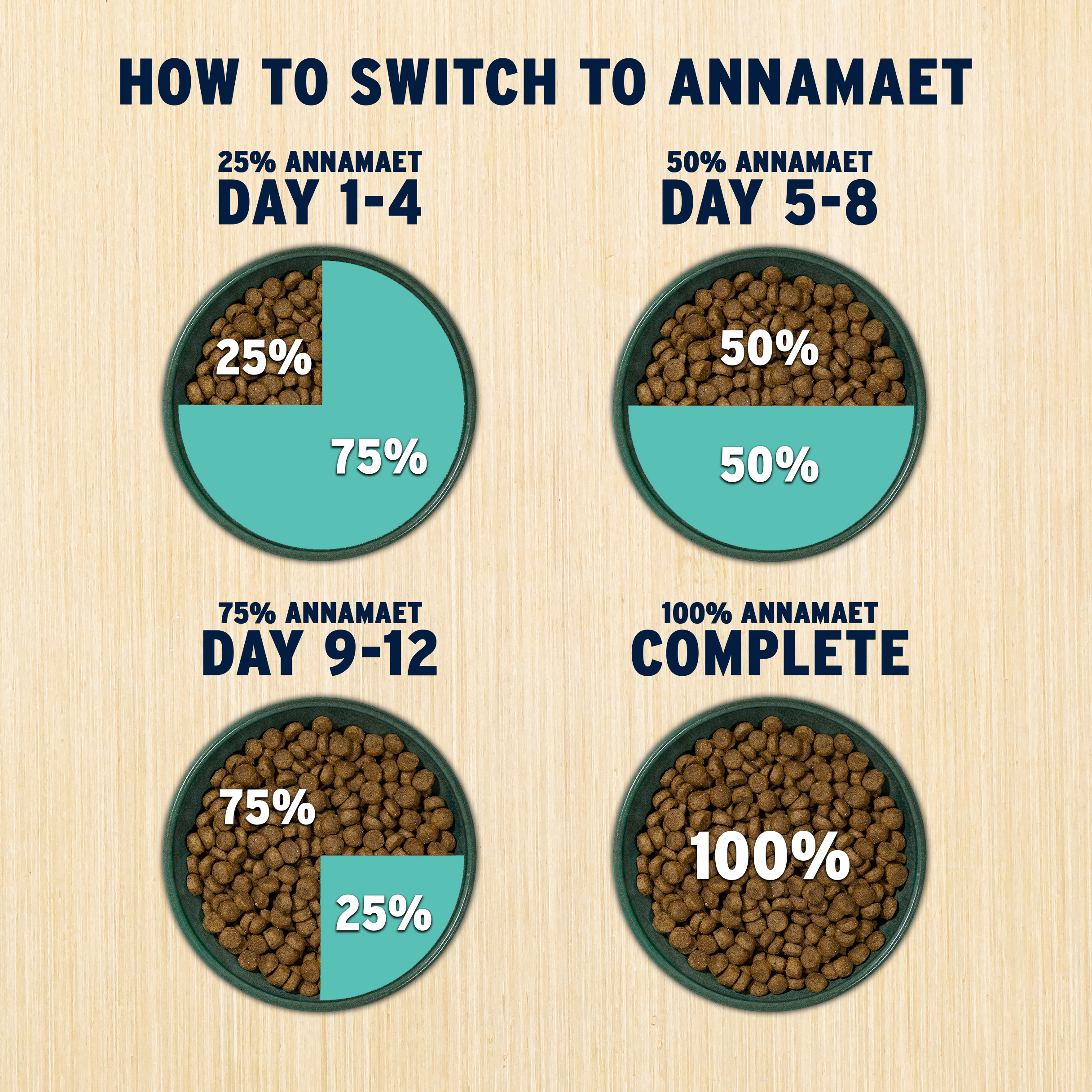 ANNAMAET SUSTAIN - Annamaet Pet Foods