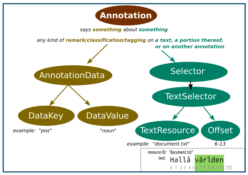 Stam Stand Off Text Annotation Model - Amazing Mobile Space Textures | Free Download