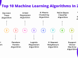 10 Machine Learning Algorithms