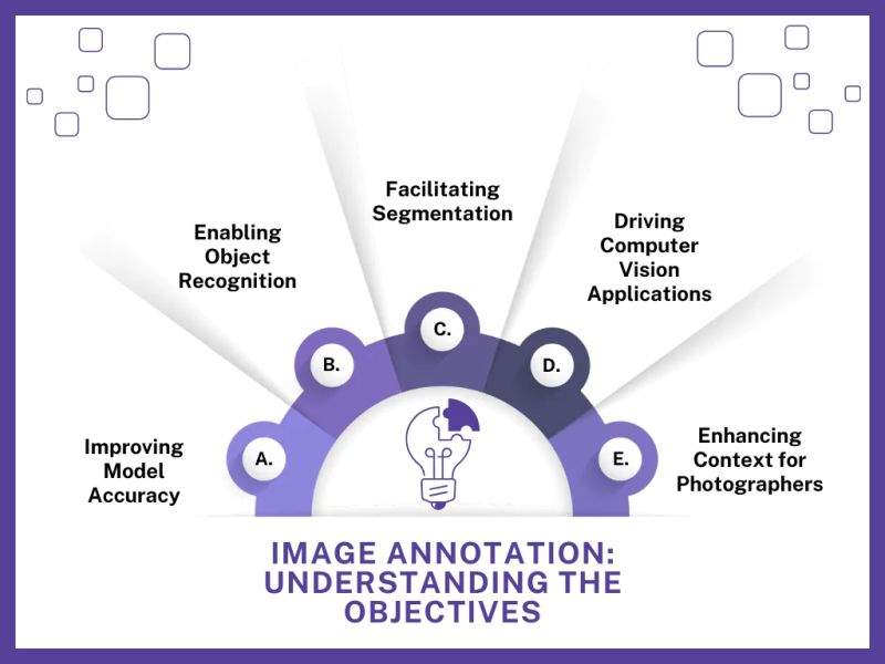 The Power Of Image Annotation For Object Detection And Recognition - Desktop Minimal Patterns for Desktop