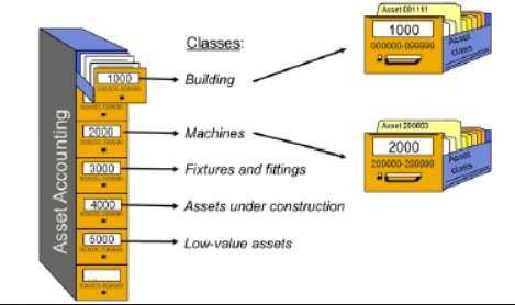 Decline In Value And Capital Allowances Ppt Download The advantages of a LVP are it allows you to accelerate your depreciation effectively depreciating the bulk of the asset within 3-4 years instead of the ATO prescribed effective life.