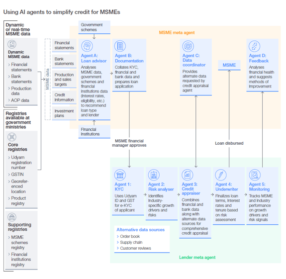 case study 2